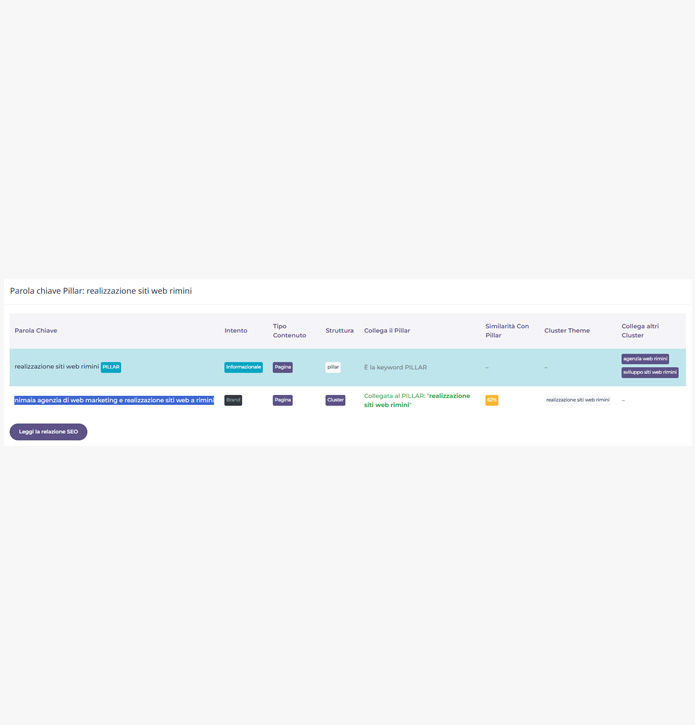 Struttura SEO a cluster tematici per ottimizzazione semantica