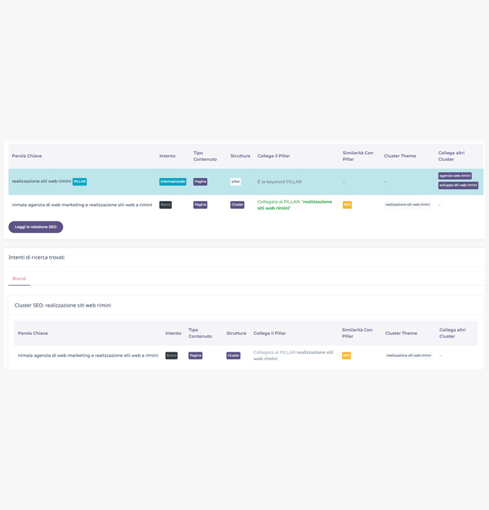 Strumento SEO per la creazione di cluster e pillar page